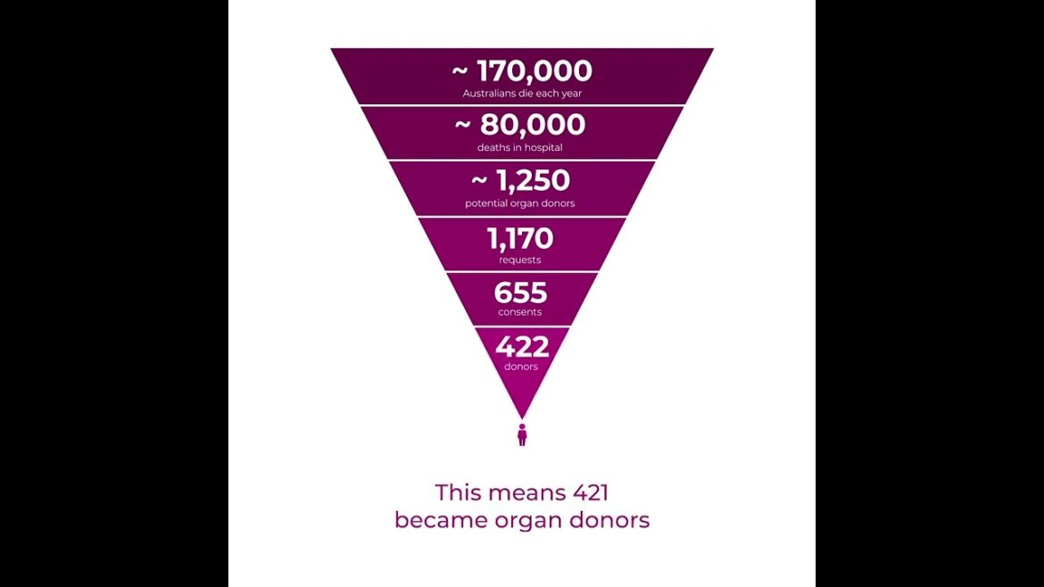 The Organ Donation Process In Australia